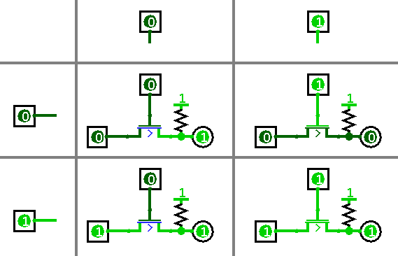 Logisim transistor pulled up