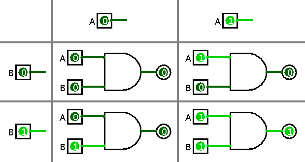 Logisim AND gate