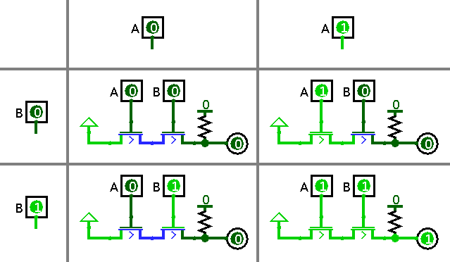 Logisim AND gate of transistors