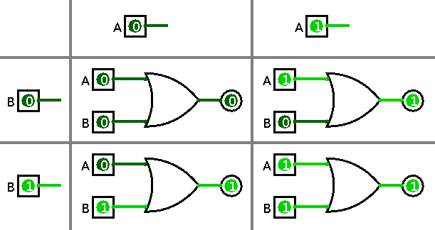 Logisim OR gate