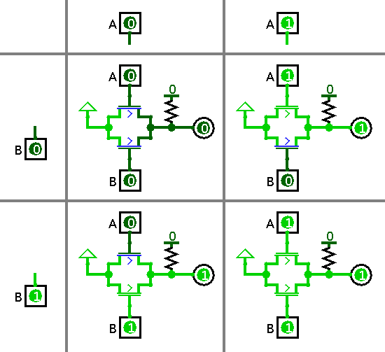 Logisim OR gate of transistors