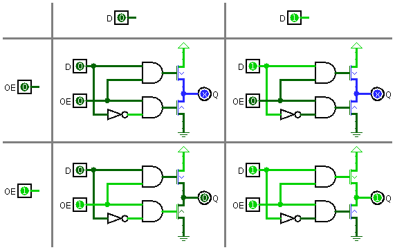 3-state buffer of simple elements