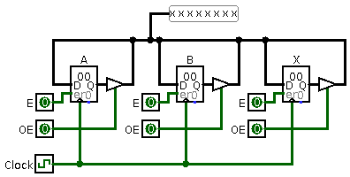 bus example