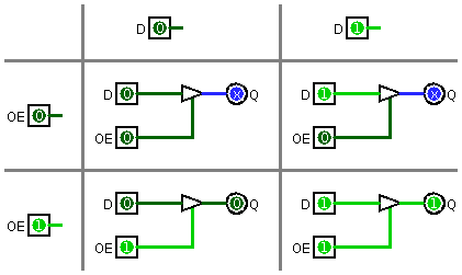 Logisim controlled buffer